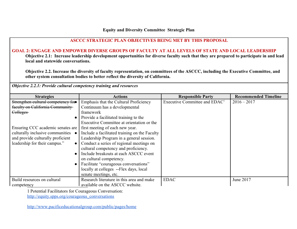 Equity and Diversity Committee Strategic Plan