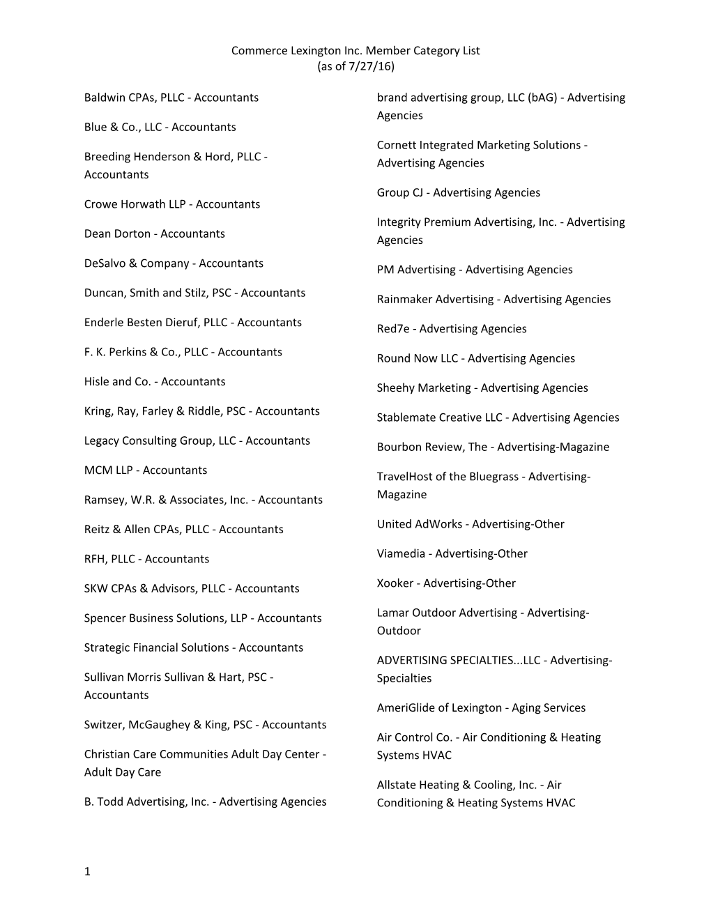 Commerce Lexington Inc. Member Category List