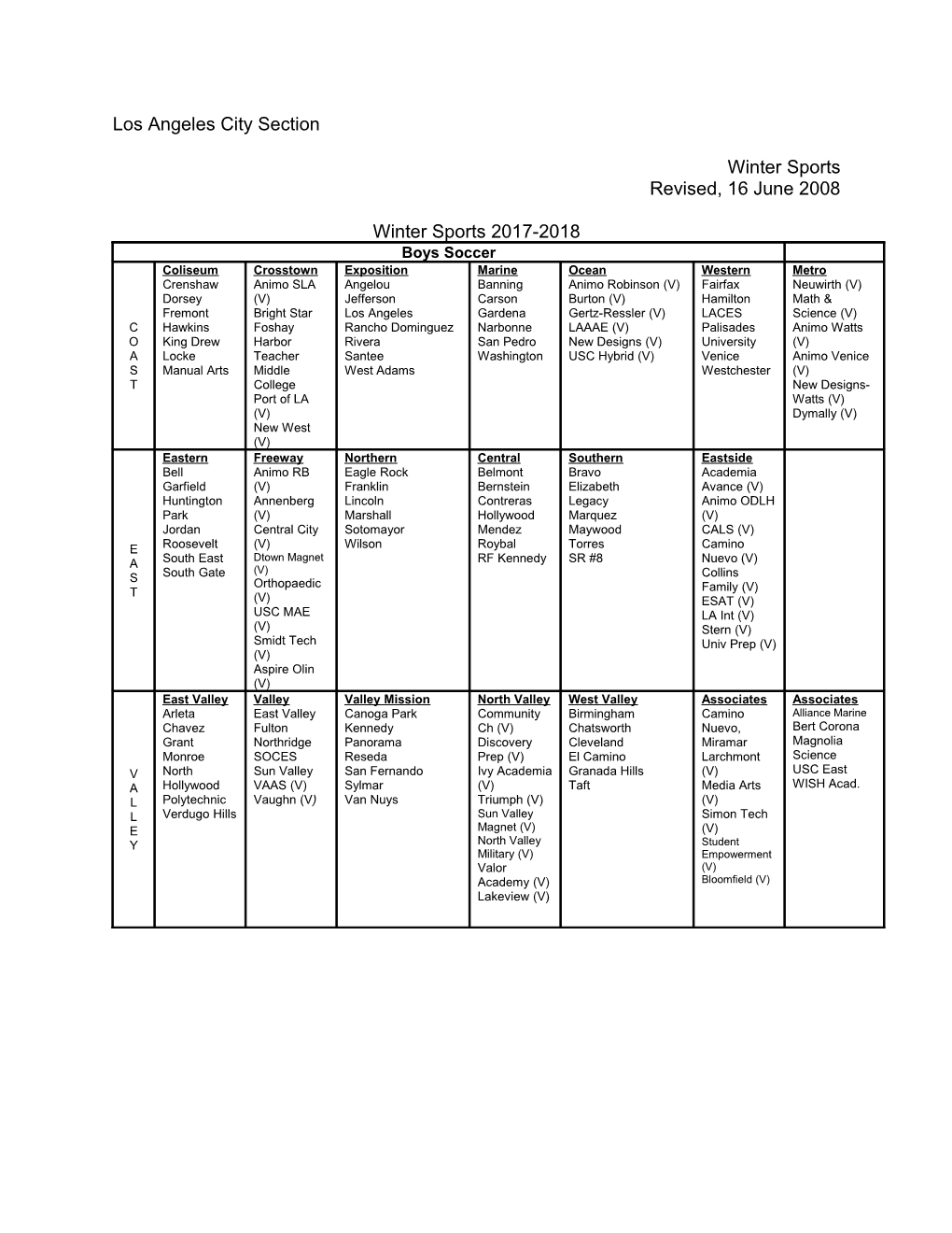 Los Angeles City Section Winter Sports Revised, 16 June 2008