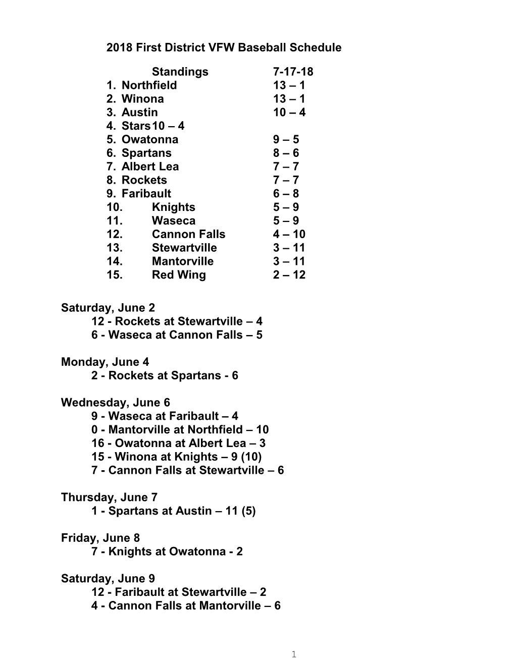 2018 First District VFW Baseball Schedule