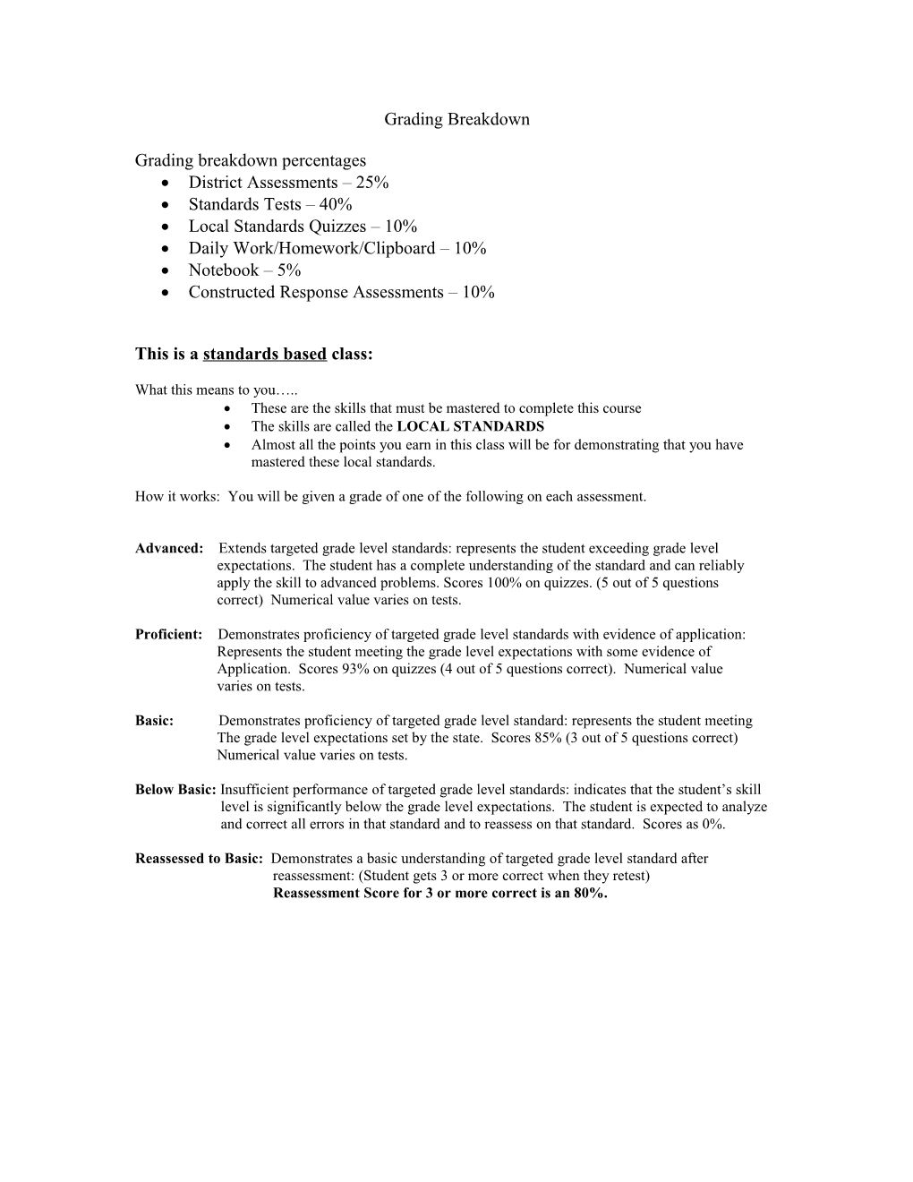 Algebra II Grading Breakdown