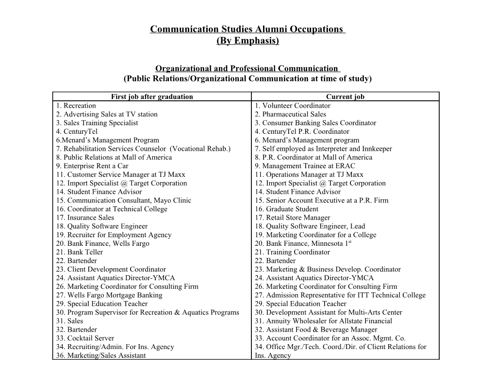 Communication Studies Alumni Occupations