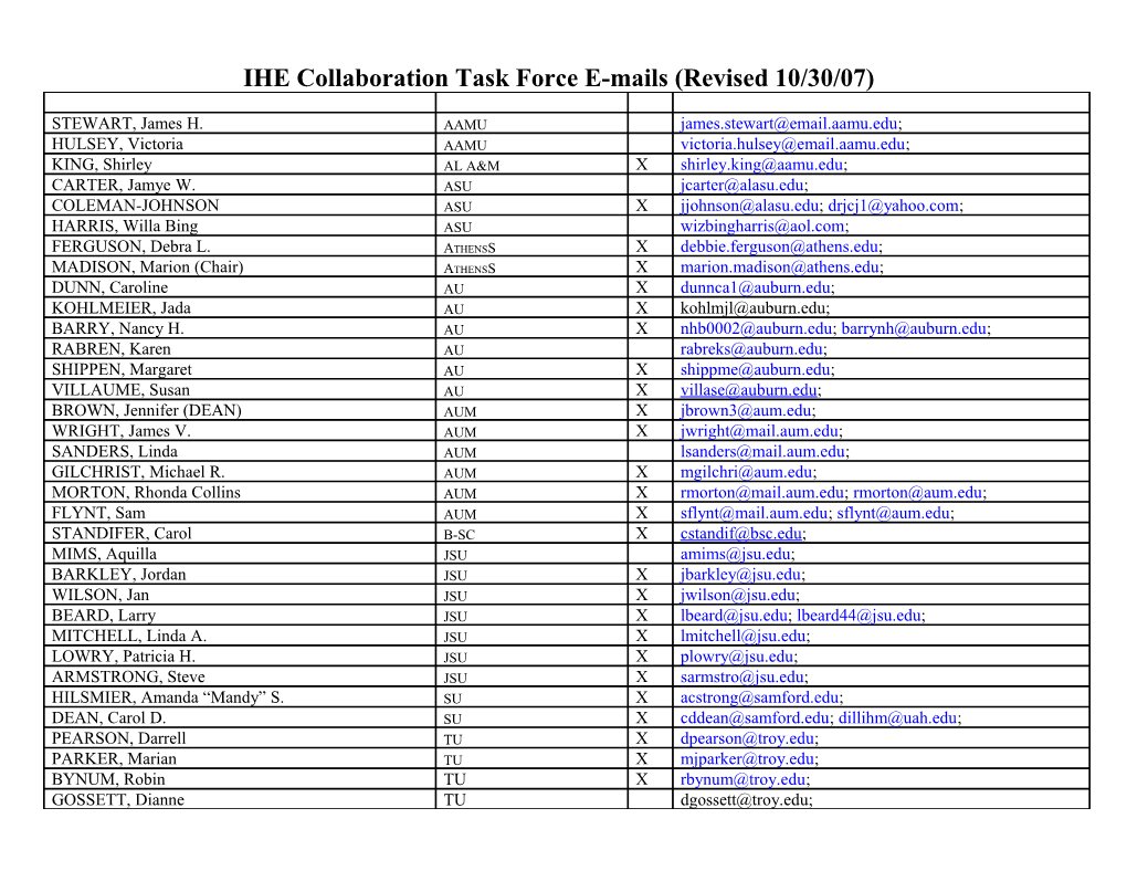 Workshops-Number of Participants