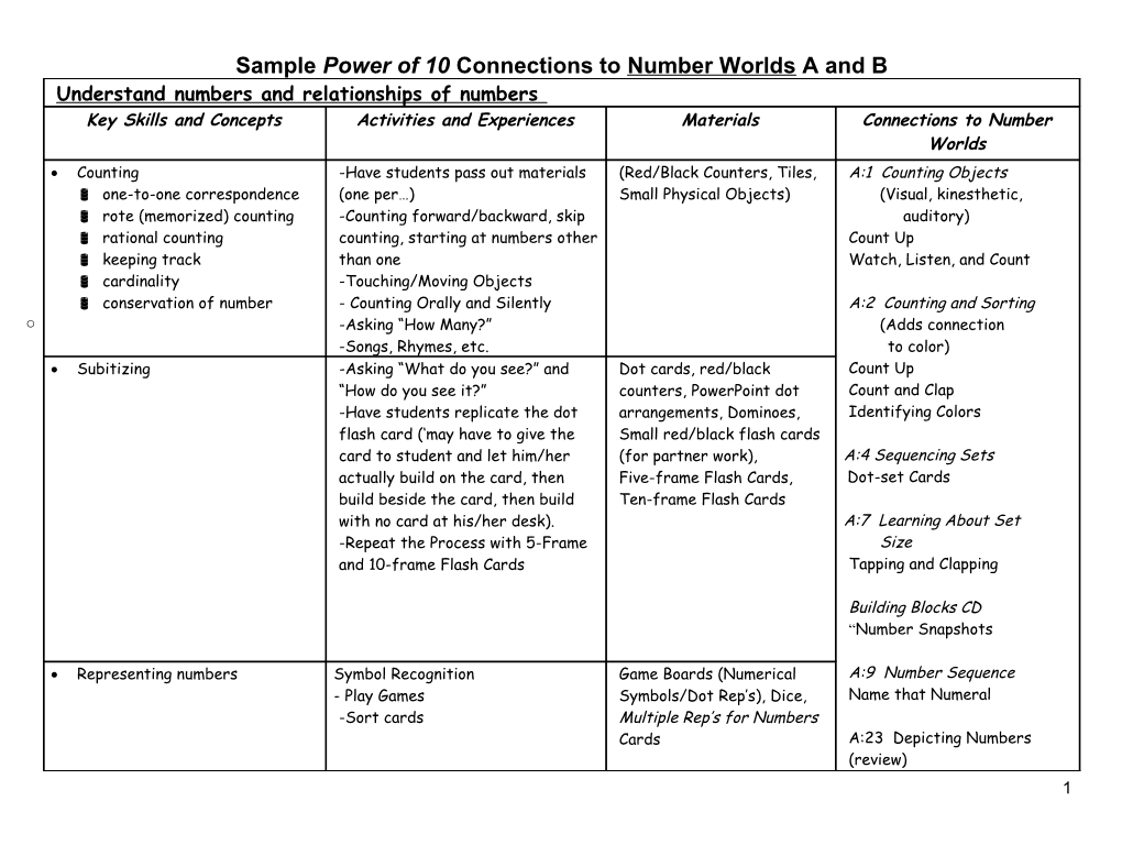 Understand Numbers and Relationships of Numbers