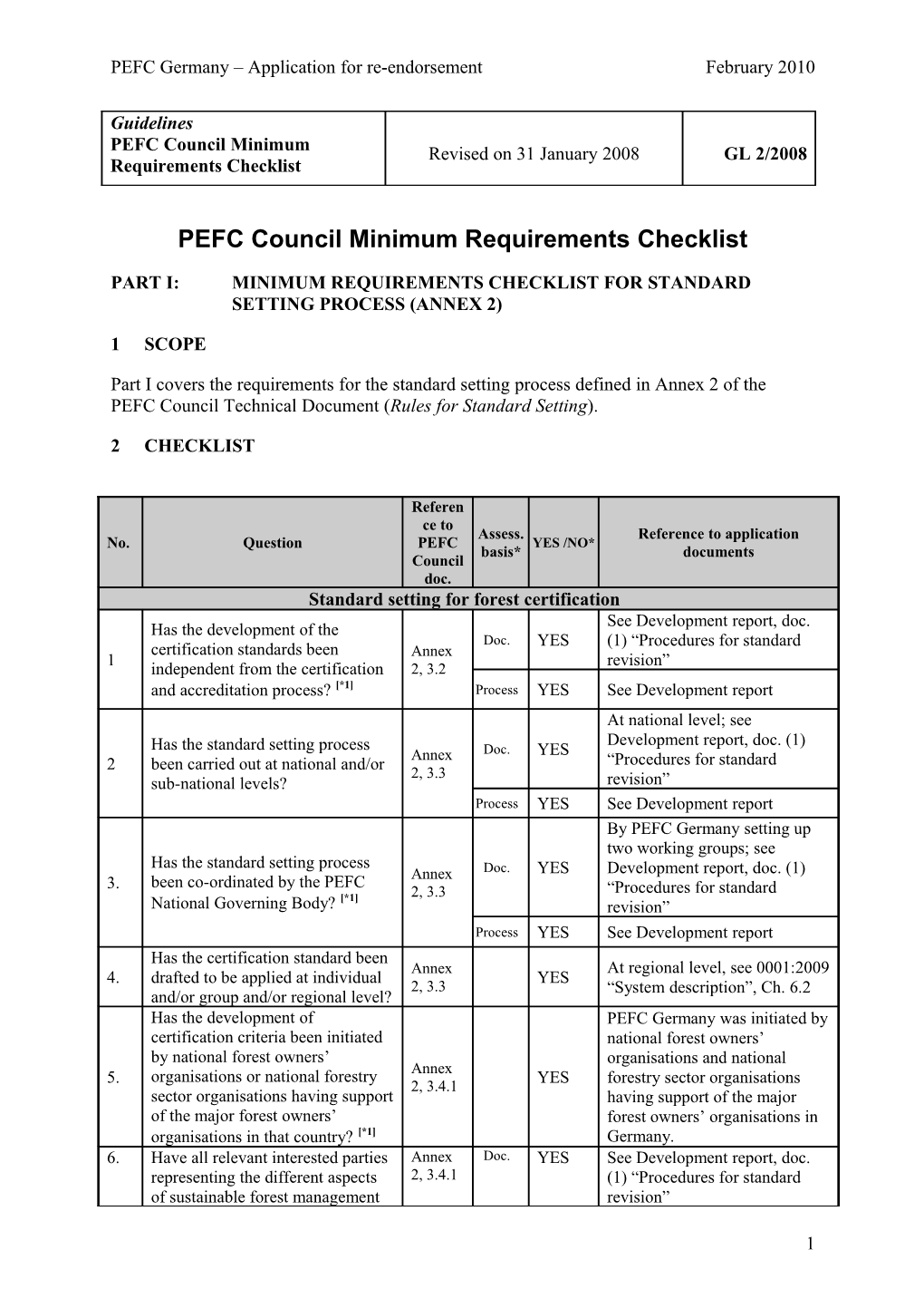 Standard Setting for Forest Certification