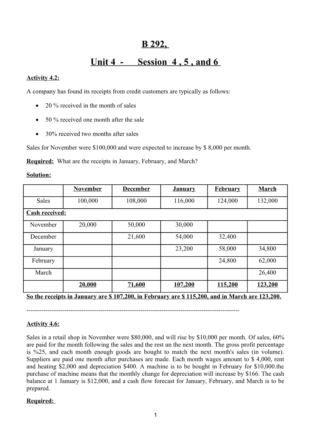 Unit 4 - Session 4 , 5 , and 6