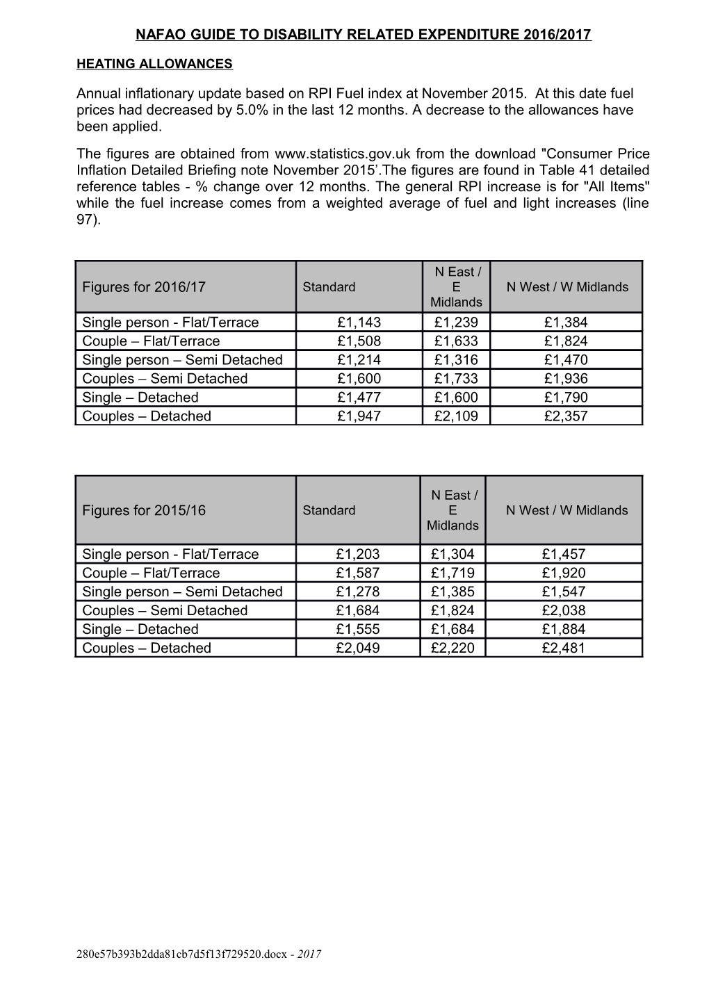 Nafao Guide to Disability Related Expenditure2016/2017