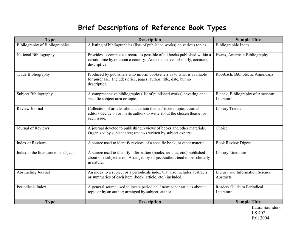 Brief Descriptions of Reference Book Types