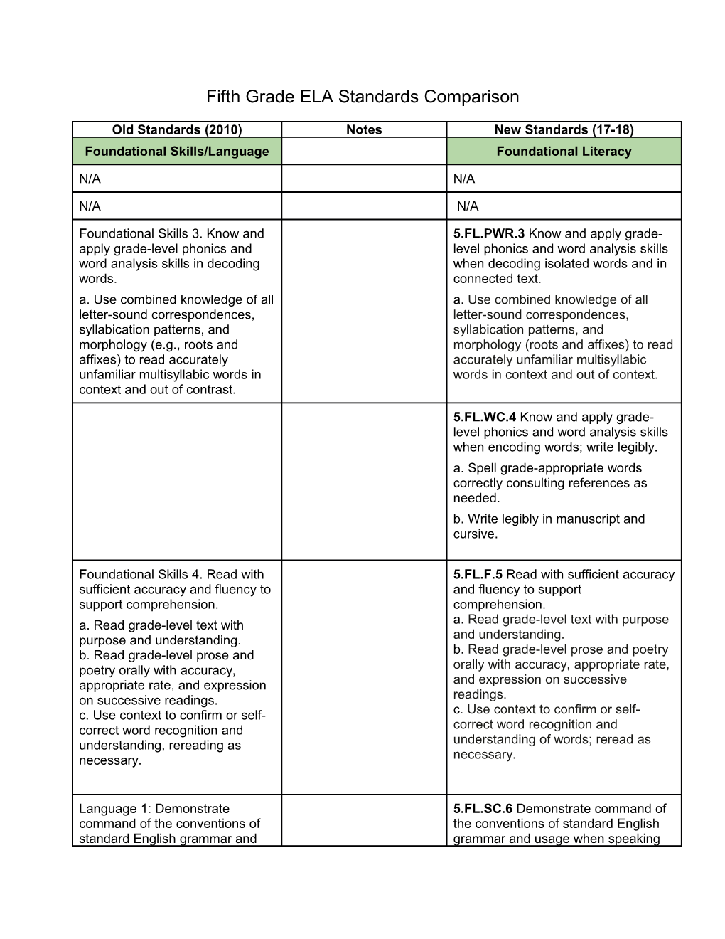 Fifth Grade ELA Standards Comparison