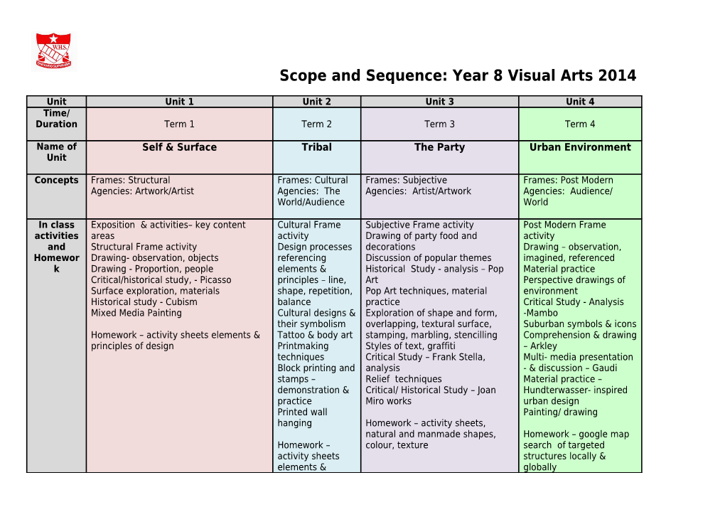 Scope and Sequence: Year 8 Visual Arts 2014