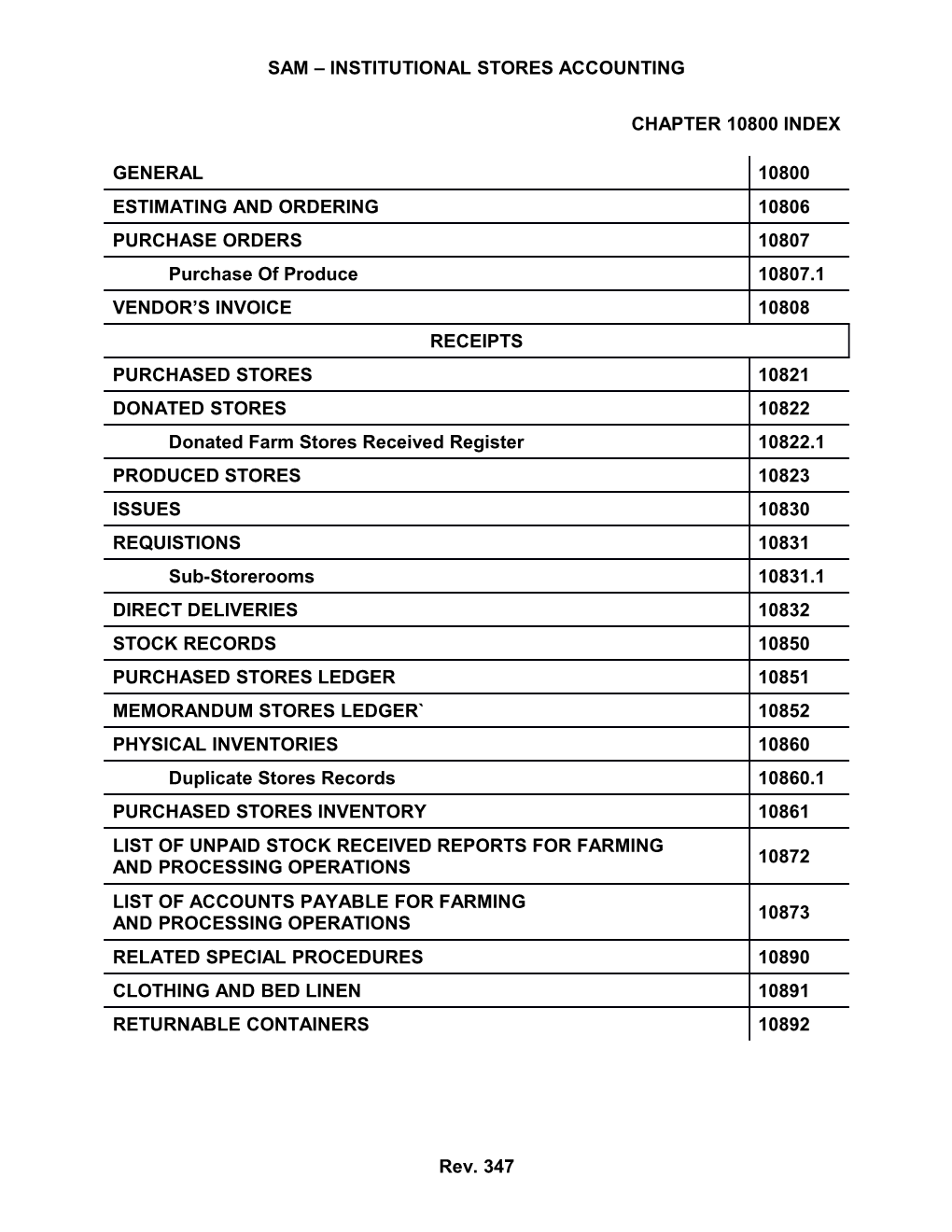 Sam Institutional Stores Accounting