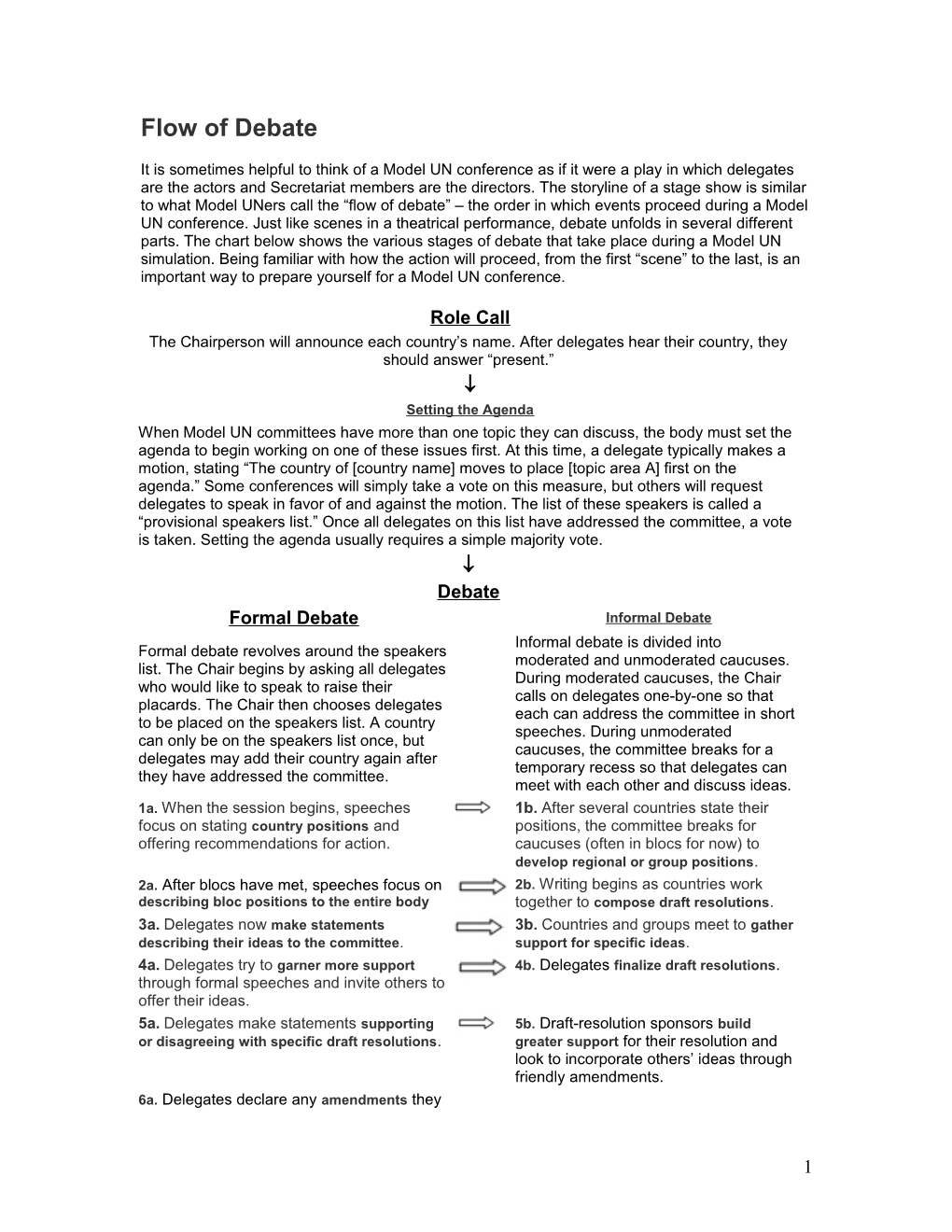 Flow of Debate