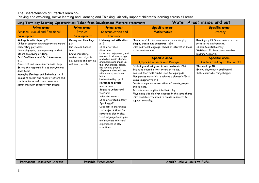 Long Term Key Learning Opportunities Key Early Learning Goals