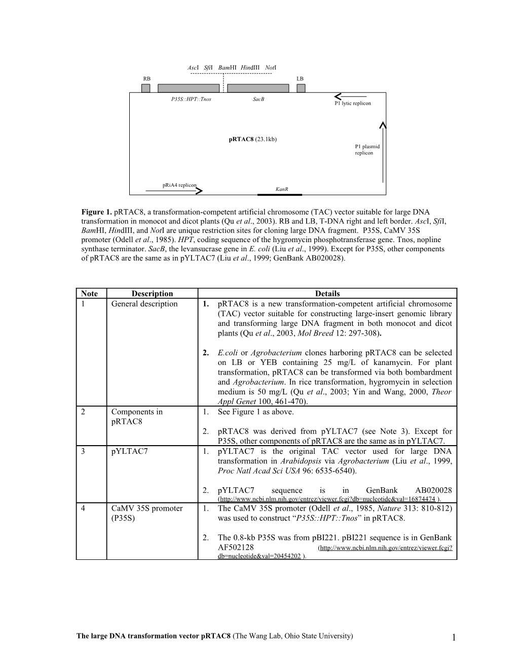 1. Prtac8 Was Developed to Construct Rice TAC Libraries That Were Used in Cloning the Rice