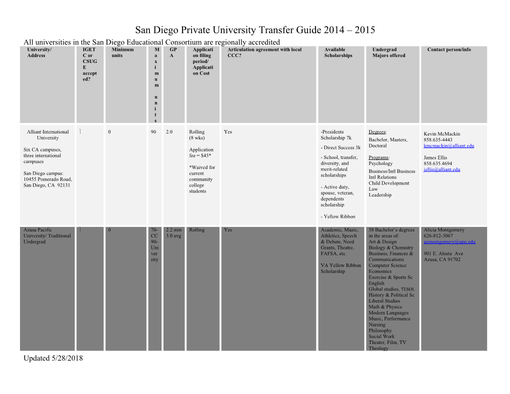 San Diego Private University Transfer Guide 2014 2015