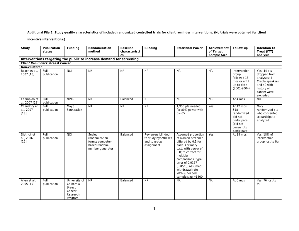 Additional File 5. Study Quality Characteristics of Included Randomized Controlled Trials