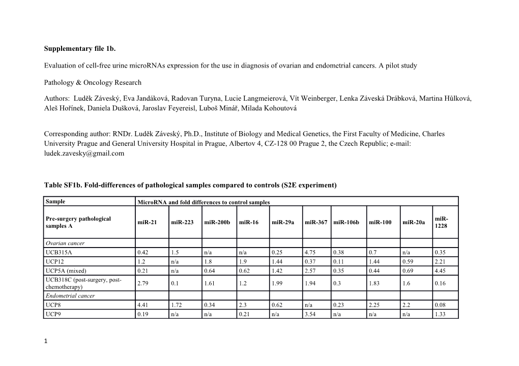 Supplementary File 1B