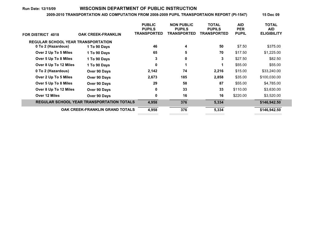 2009-2010 Transportation Aid Computation from 2008-2009 Pupil Transportaion Report (Pi-1547)