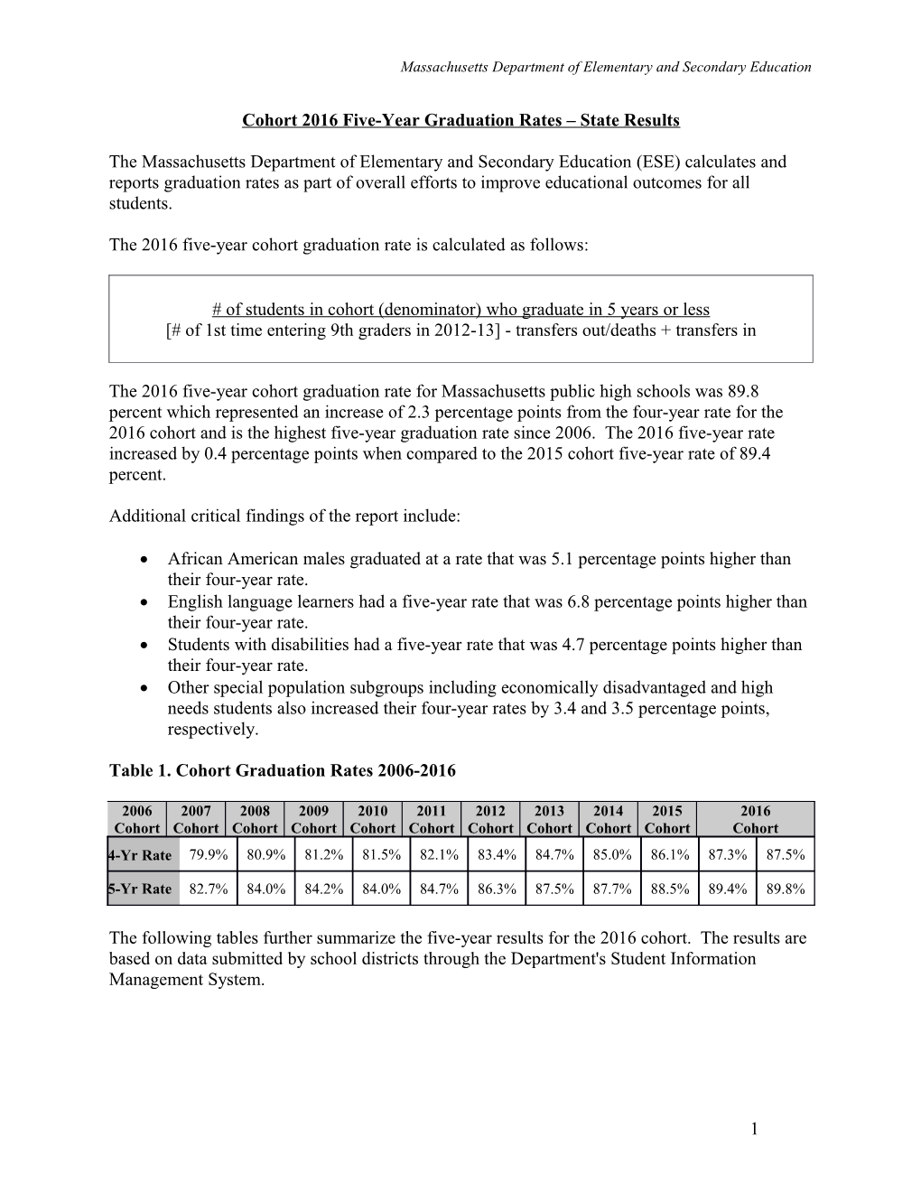 Graduation Rate 2016 5Yr. Report