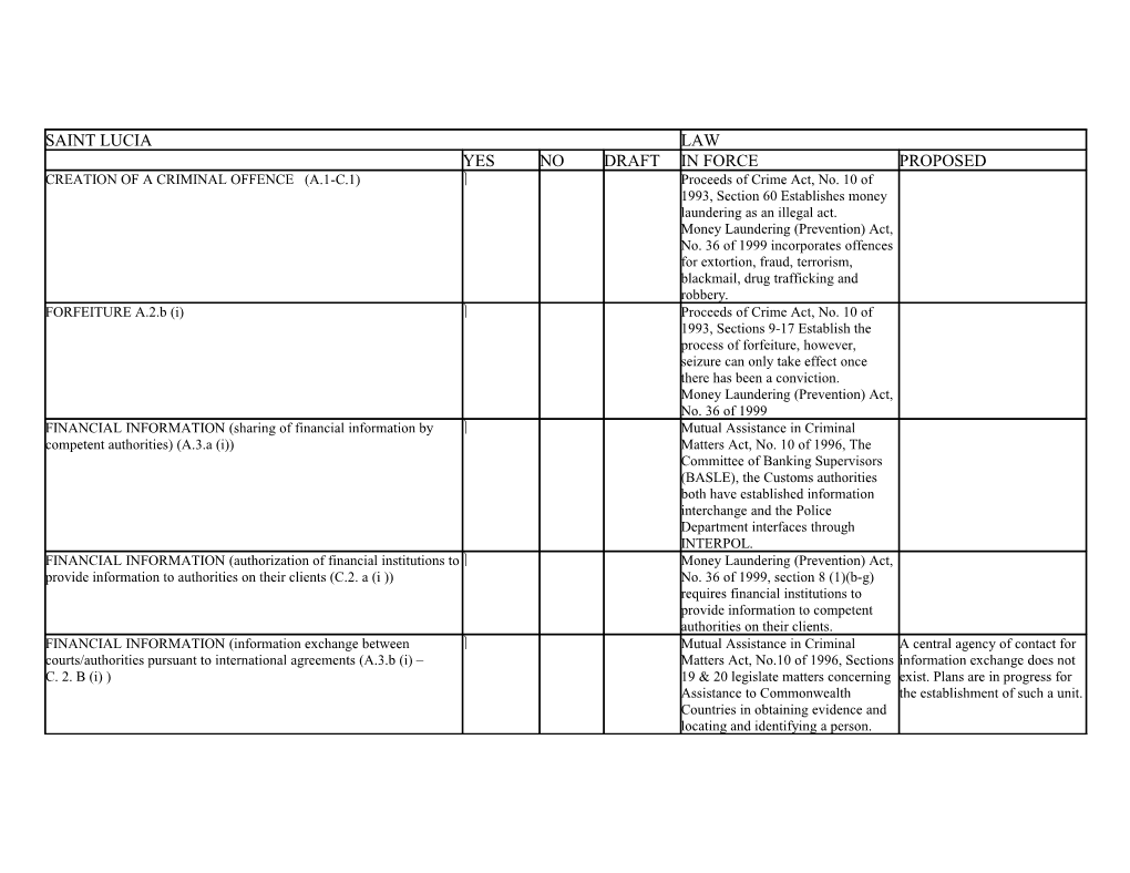 1 There Was No Additional Detail Concerning Projected Measures