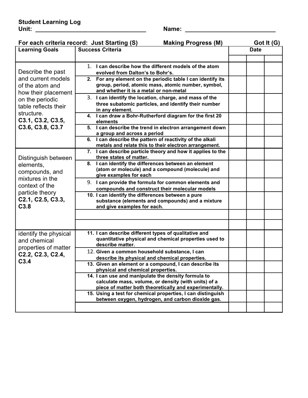 For Each Criteria Record: Just Starting (S)Making Progress (M)Got It (G)