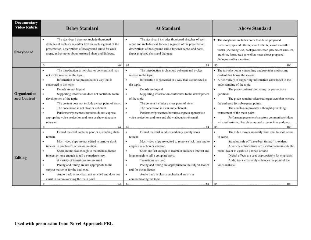 Used with Permission from Novel Approach PBL