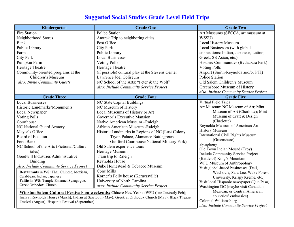 Suggested Social Studies Grade Level Field Trips s1