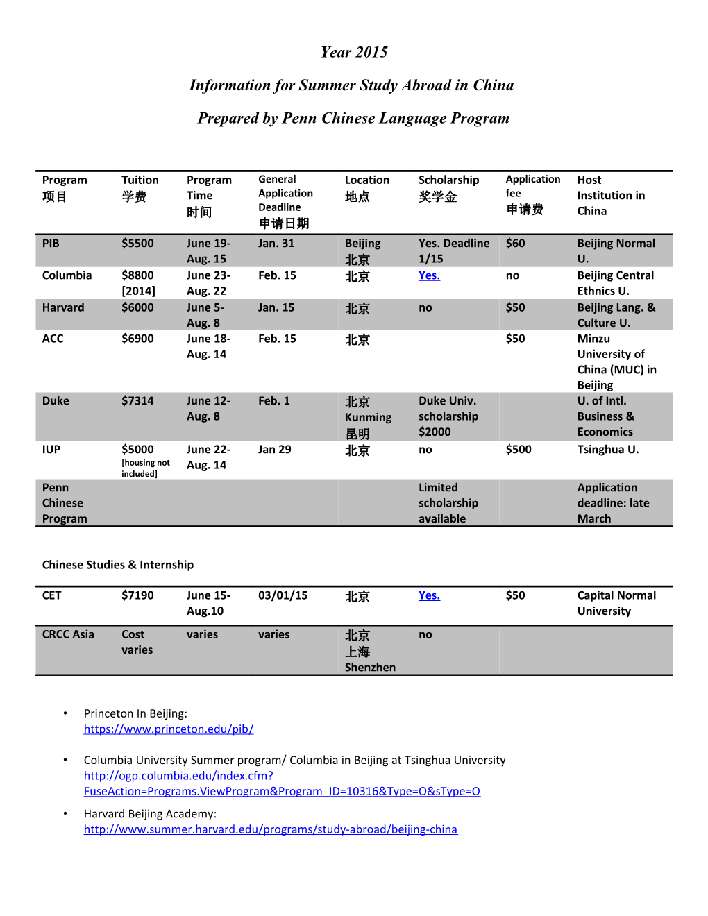 Prepared by Penn Chinese Language Program