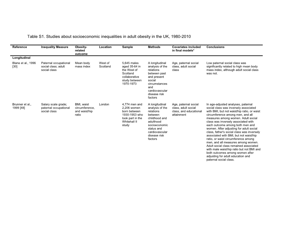 Table S1. Studies About Socioeconomic Inequalities in Adult Obesity in the UK, 1980-2010