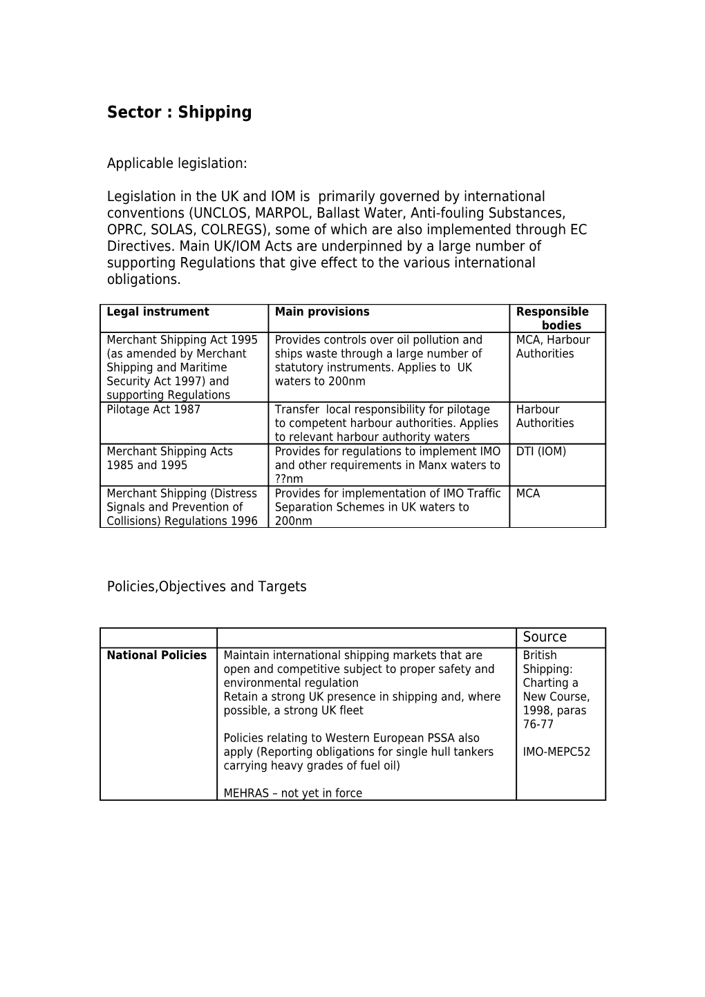 Sector : Mineral Extraction (Sand & Gravel)