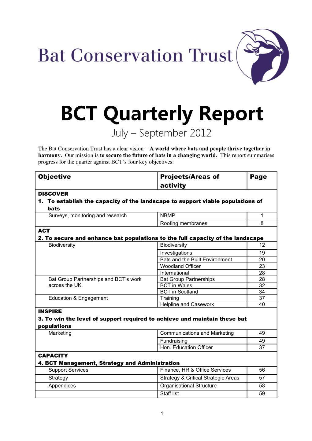 Surveys, Monitoring and Research