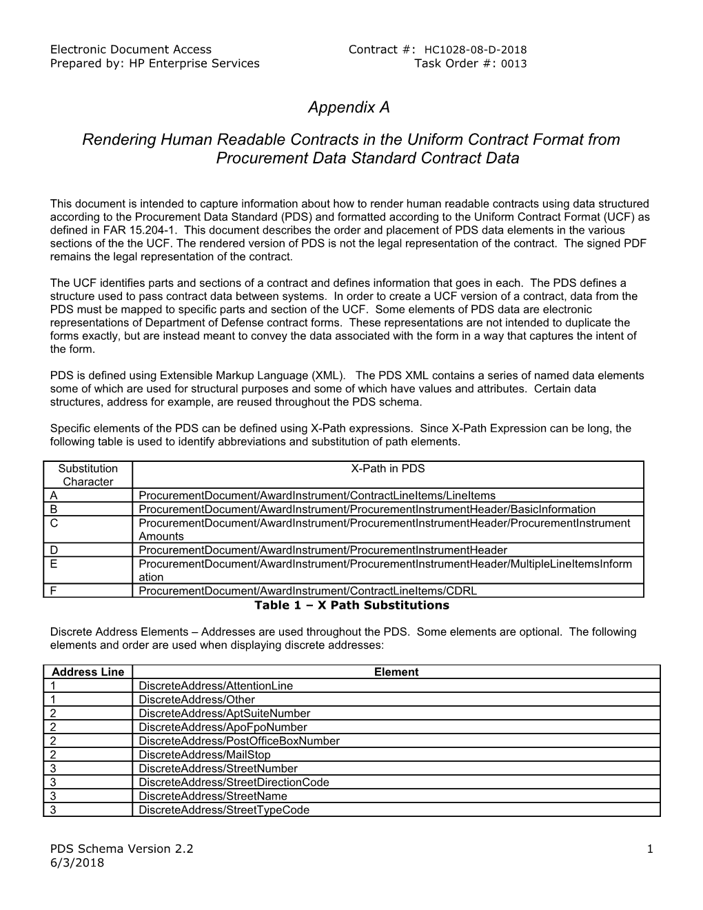 Rending Human Readable Contracts in the Uniform Contract Format from the Procurement Data