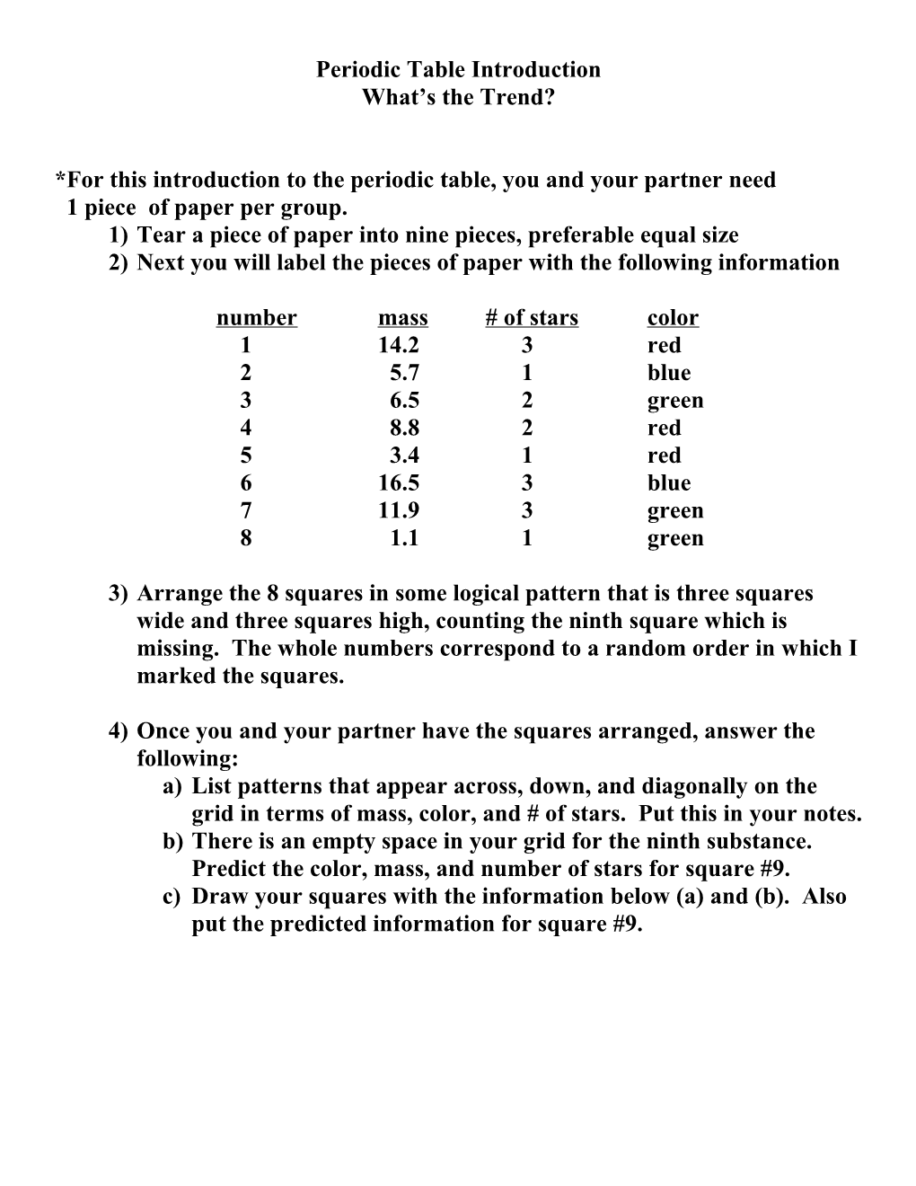 Periodic Table Introduction