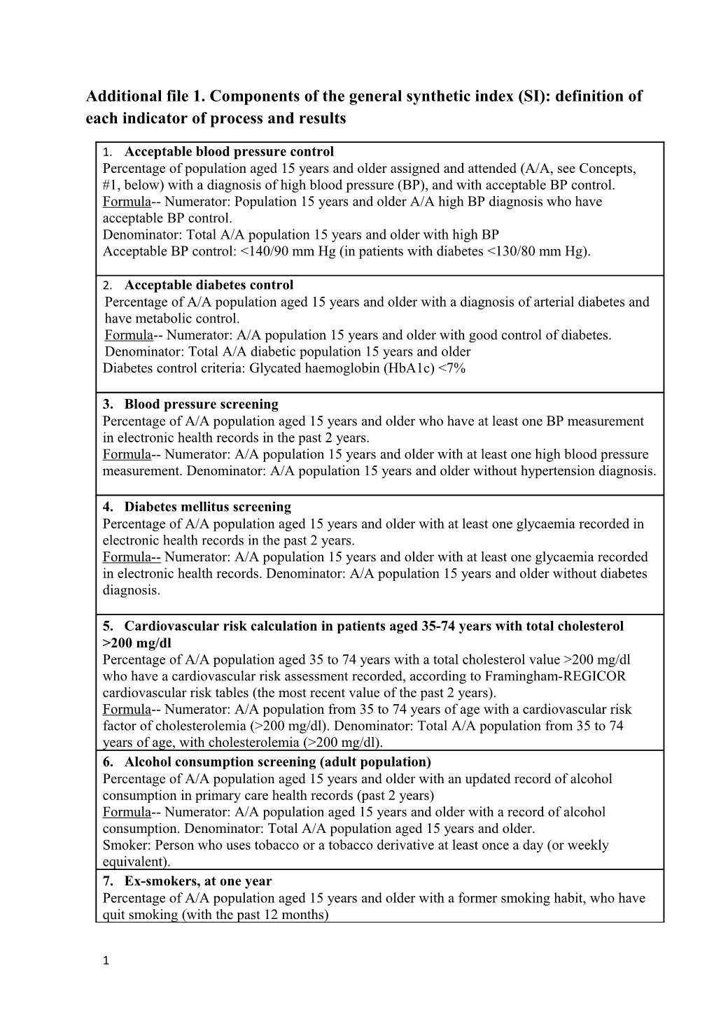 Additional File 1. Components of the General Synthetic Index (SI): Definition of Each