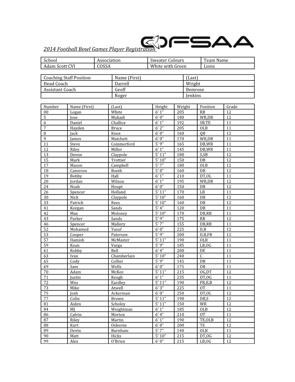 2014 Football Bowl Games Player Registration