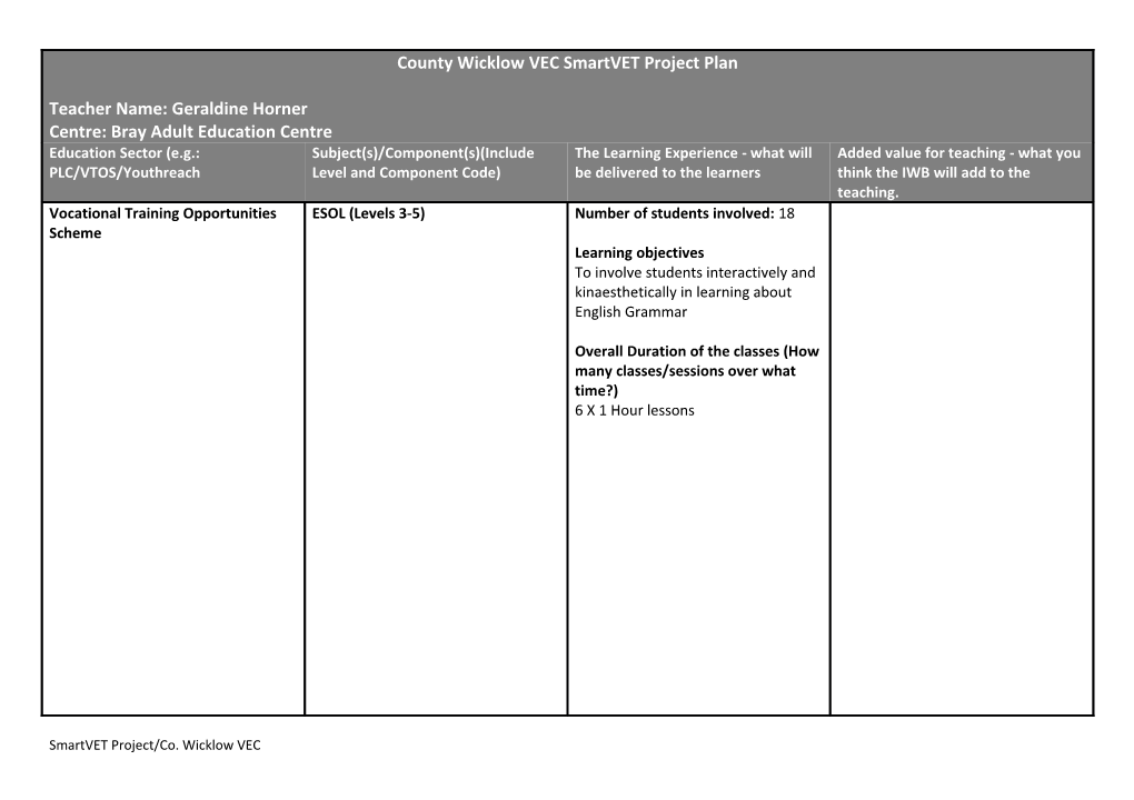 Smartvet Project/Co. Wicklow VEC