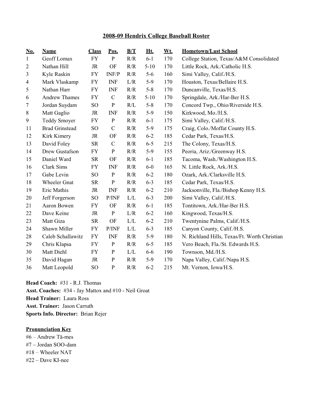 2007-08 Hendrix College Baseball Roster