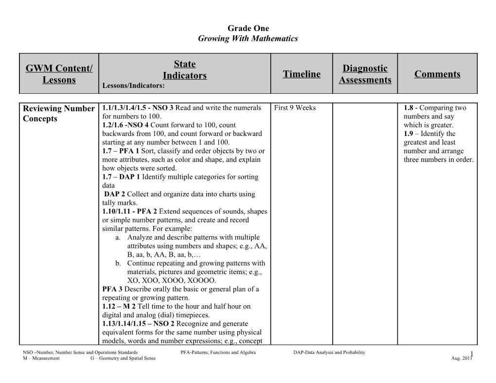 Reviewing Number Concepts