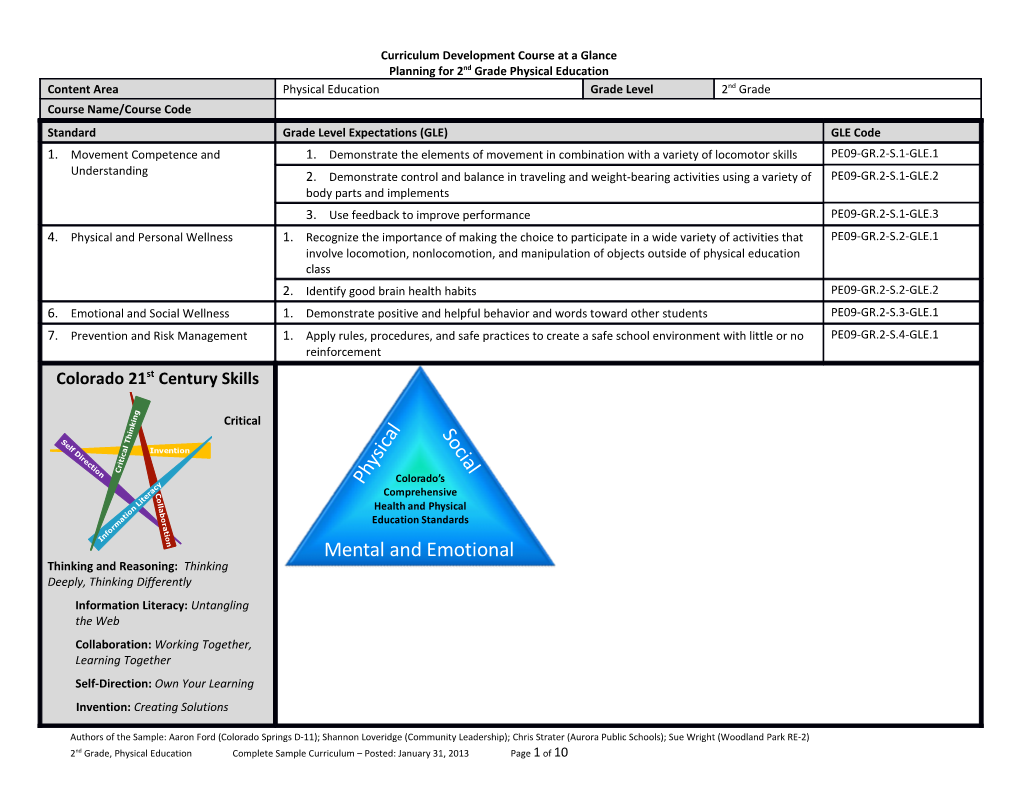 Curriculum Development Course at a Glance s15