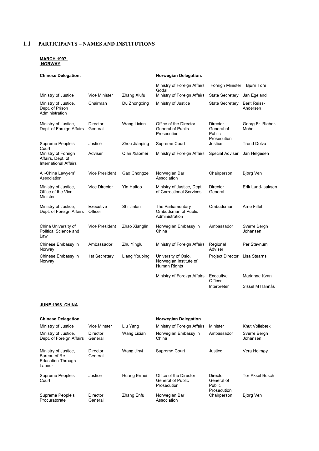 1.1Participants Names and Institutions