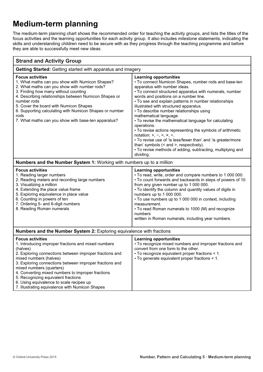 Medium-Term Planning s1