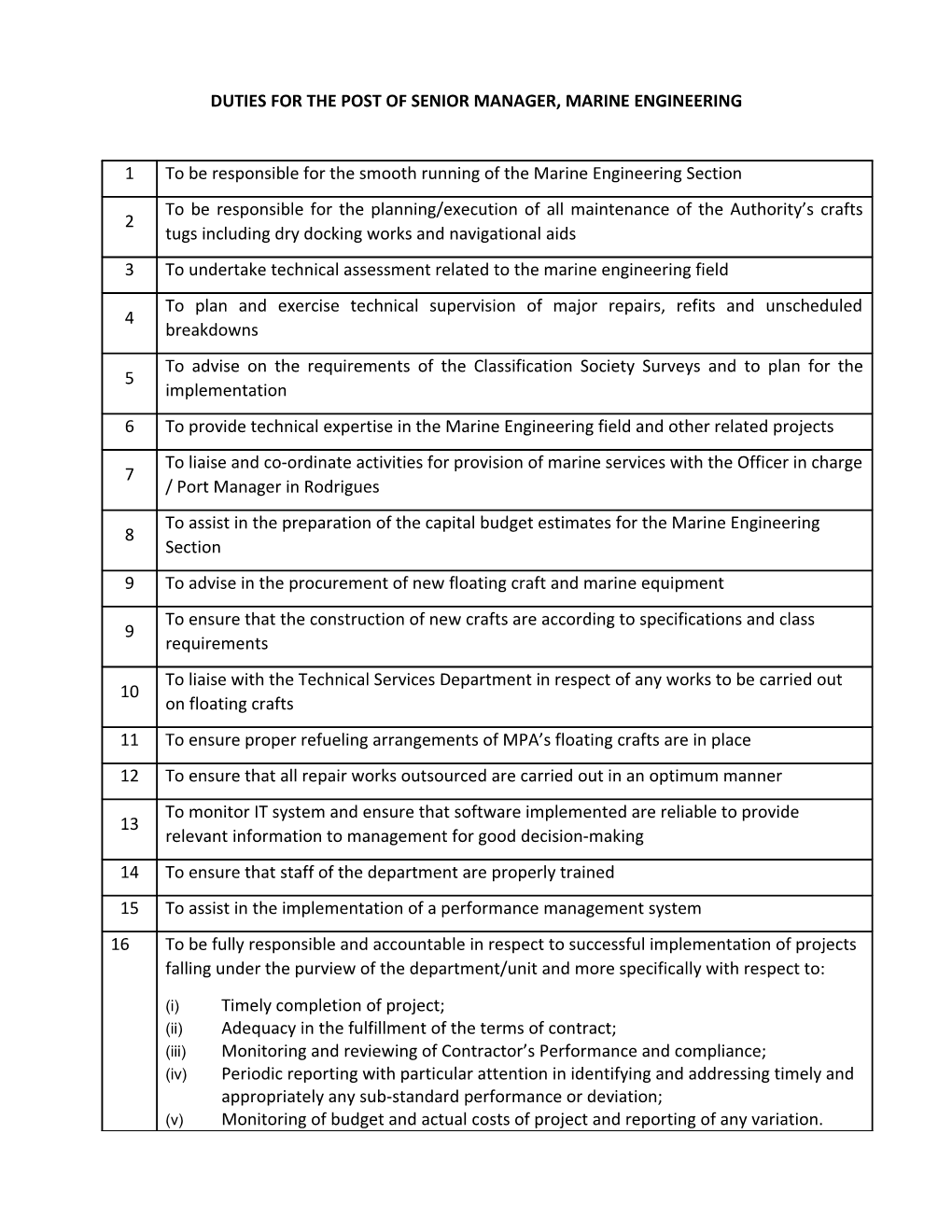 Duties for the Post of Senior Manager, Marine Engineering