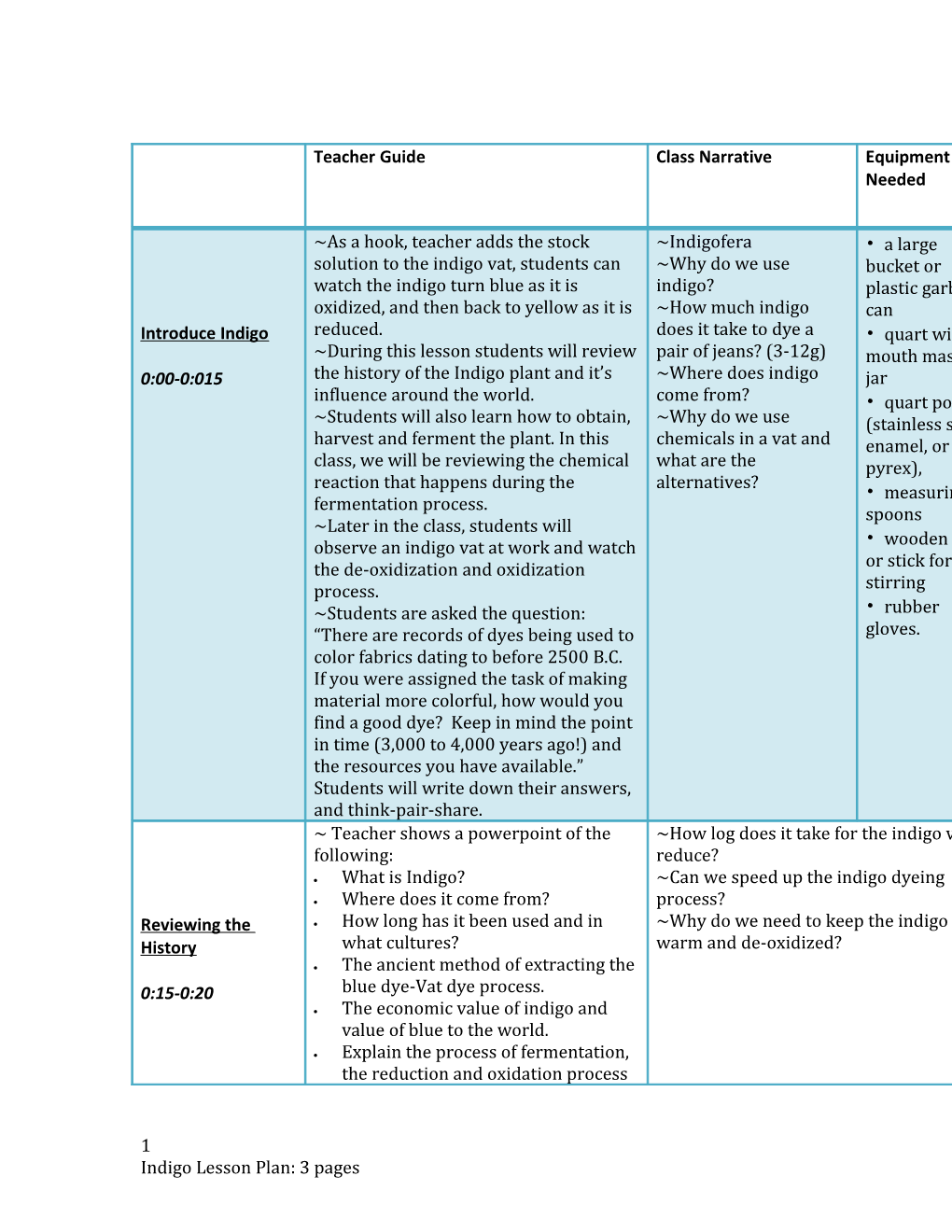 Indigo Lesson Plan: 3 Pages