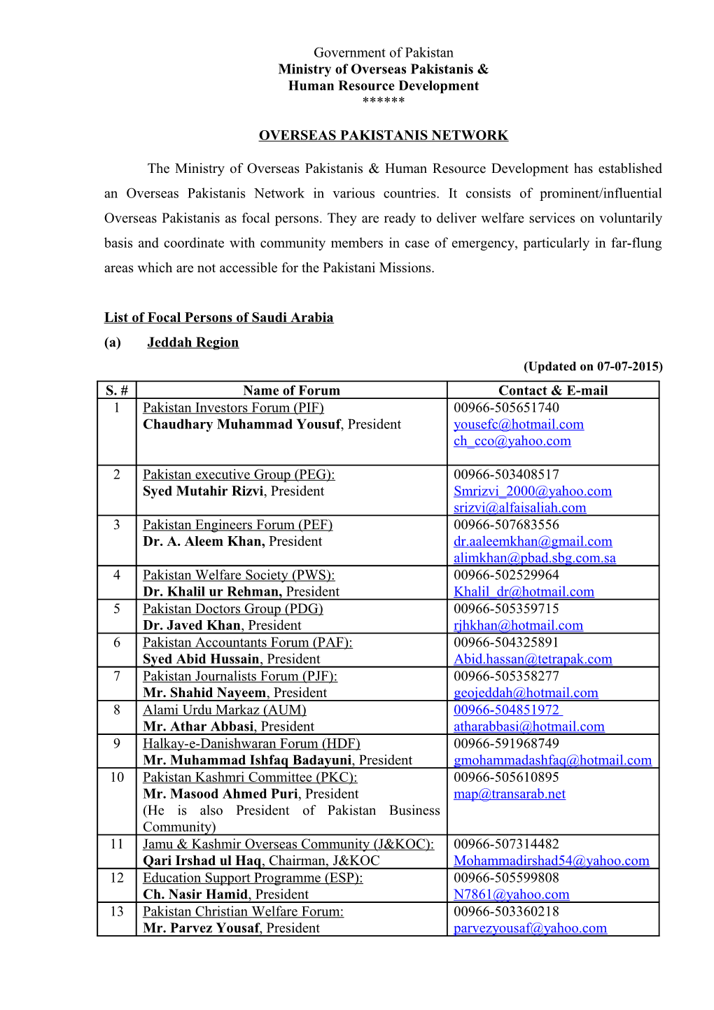 List of Focal Persons Kingdom of Bahrain