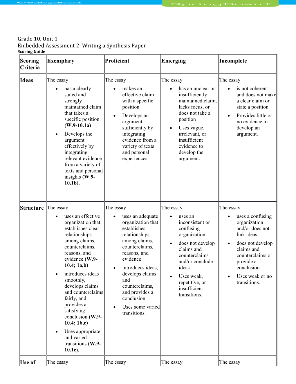 Embedded Assessment 2: Writing a Synthesis Paper