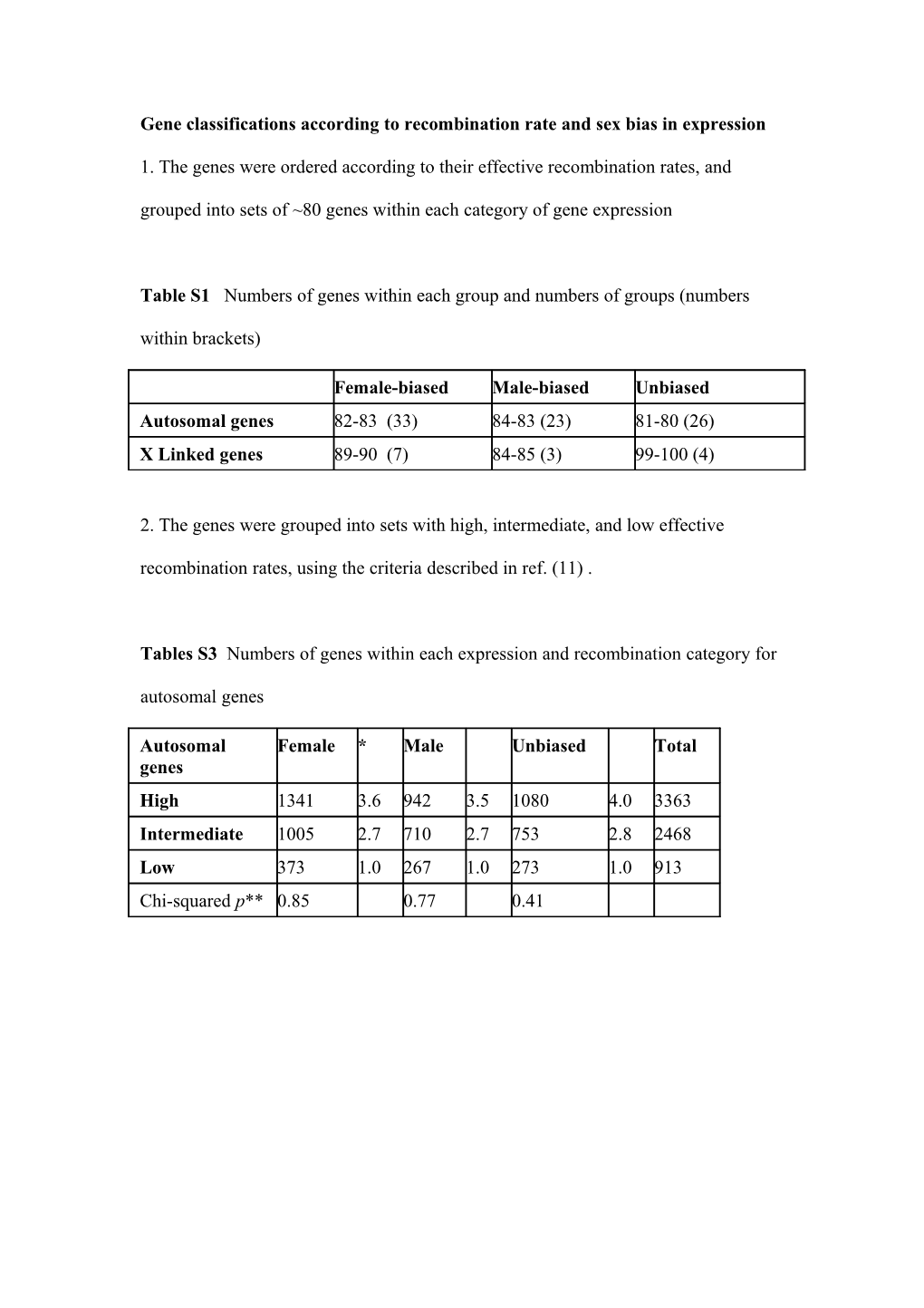 Gene Classifications According to Recombination Rate and Sex Bias in Expression