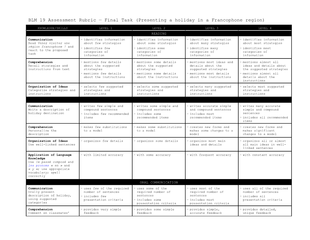 BLM X Assessment Rubric Fourth Subtask (Report on the Festival Acadien)