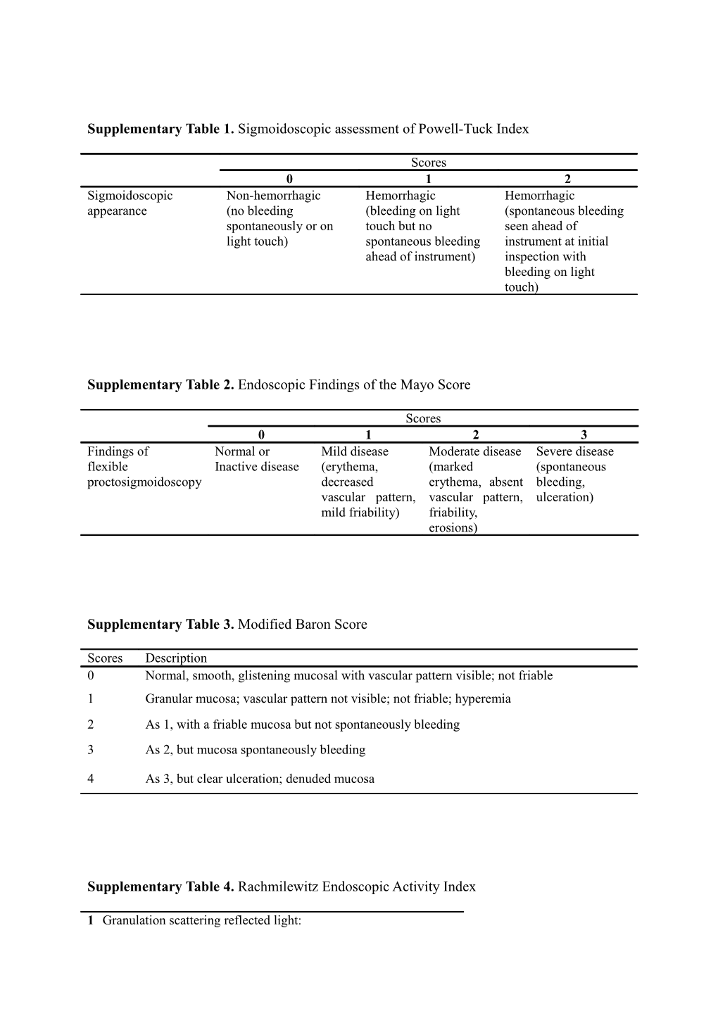 Supplementary Table 1. Sigmoidoscopic Assessment of Powell-Tuck Index