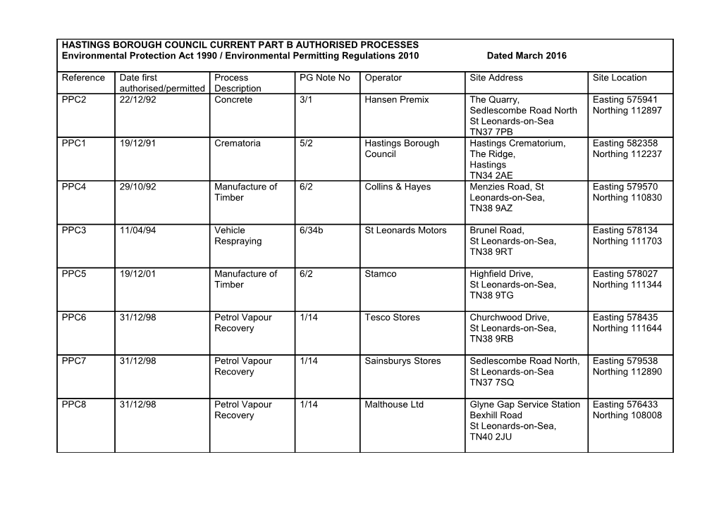 Hastings Borough Council Current Part B Authorised Processes