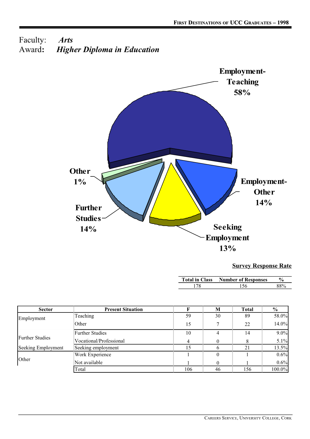 Survey Response Rate